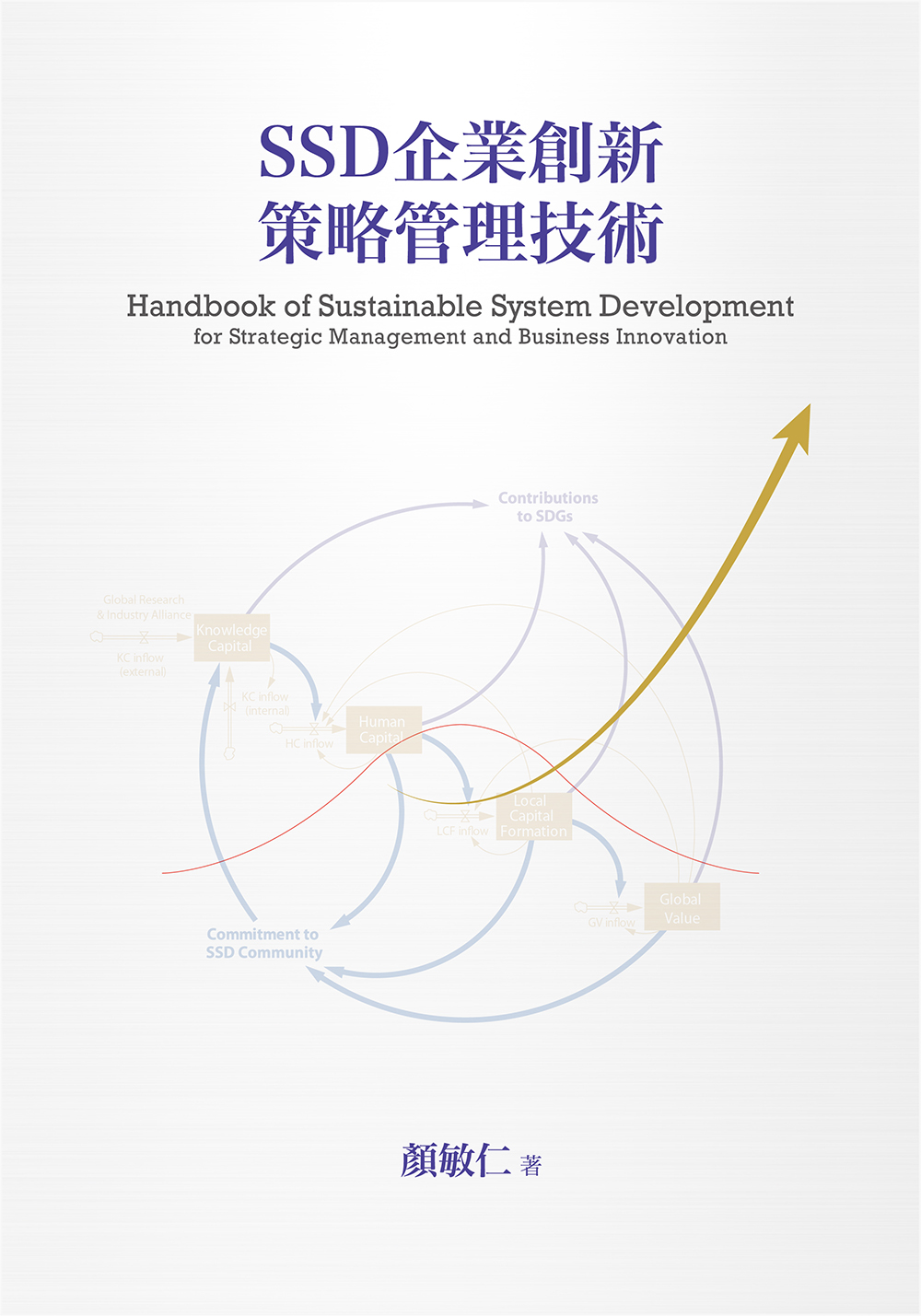 SSD企業創新策略管理技術