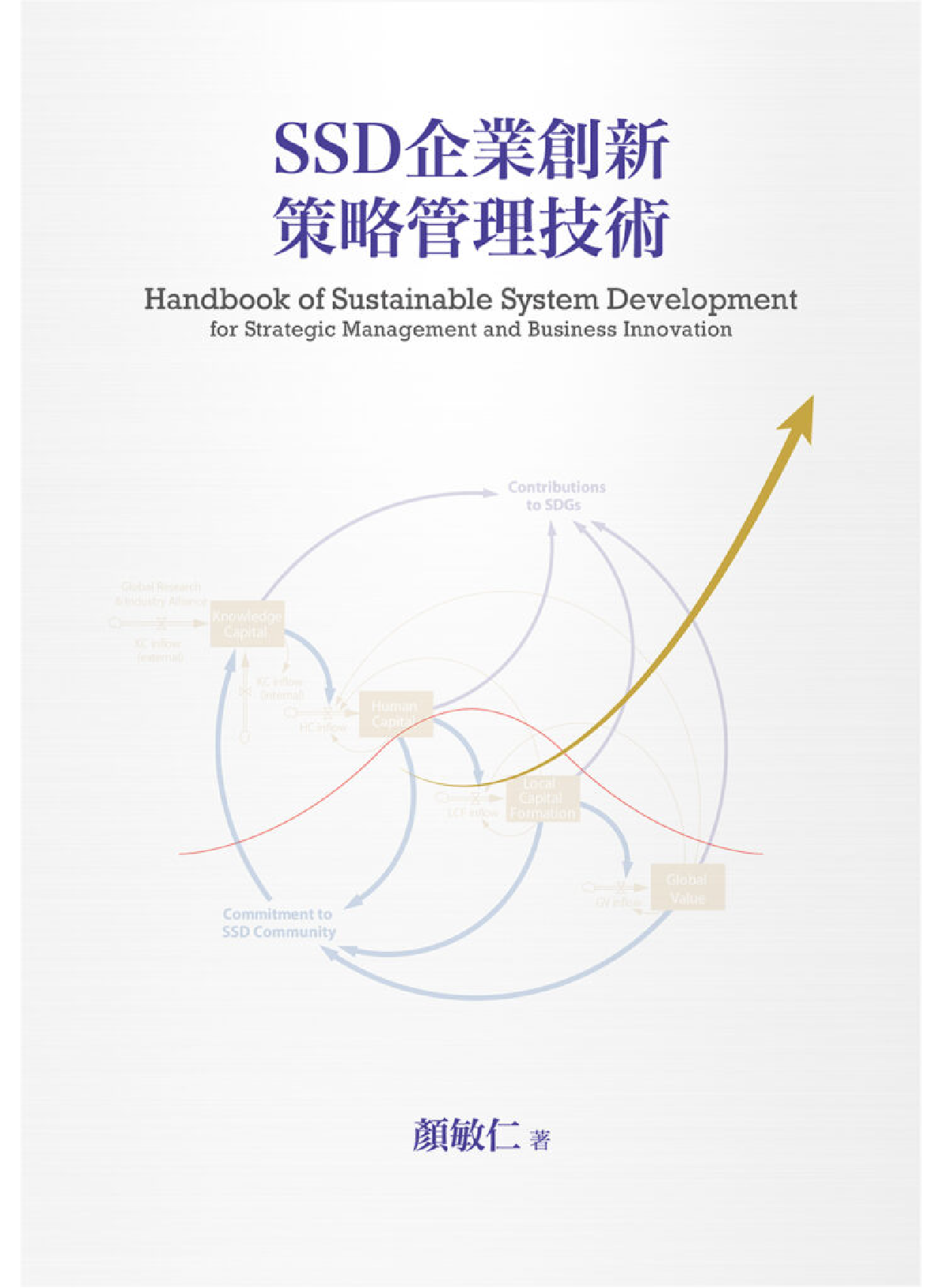 SSD企業創新策略管理技術